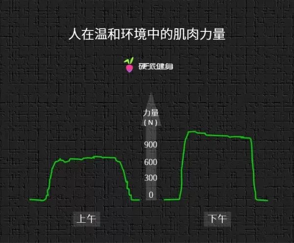 健身的最佳時間是什么時候？